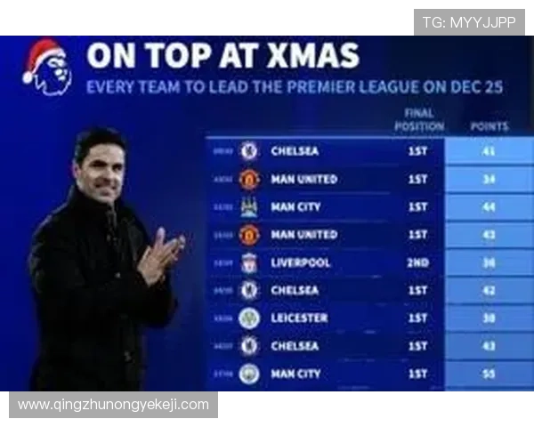 英超球队最长连续不败场次排行榜揭晓让我们一探究竟